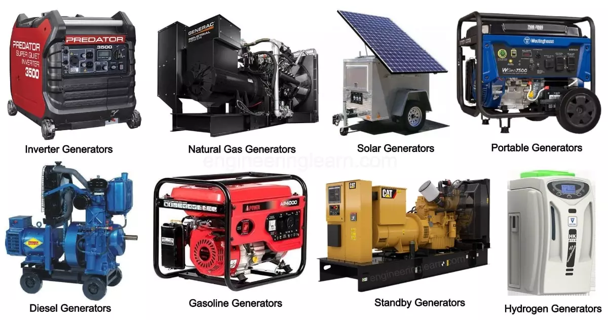 Standby Generator: its types and Benefits