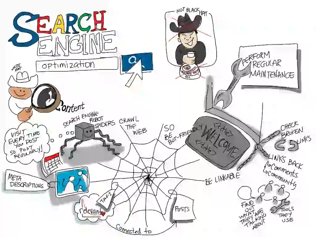 What Are The Key Points Of On-Page SEO?