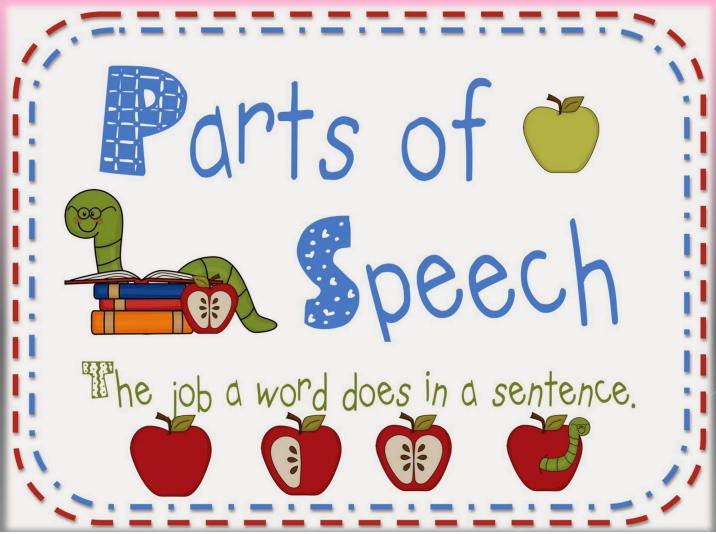 Parts of Speech - Types Parts of Speech